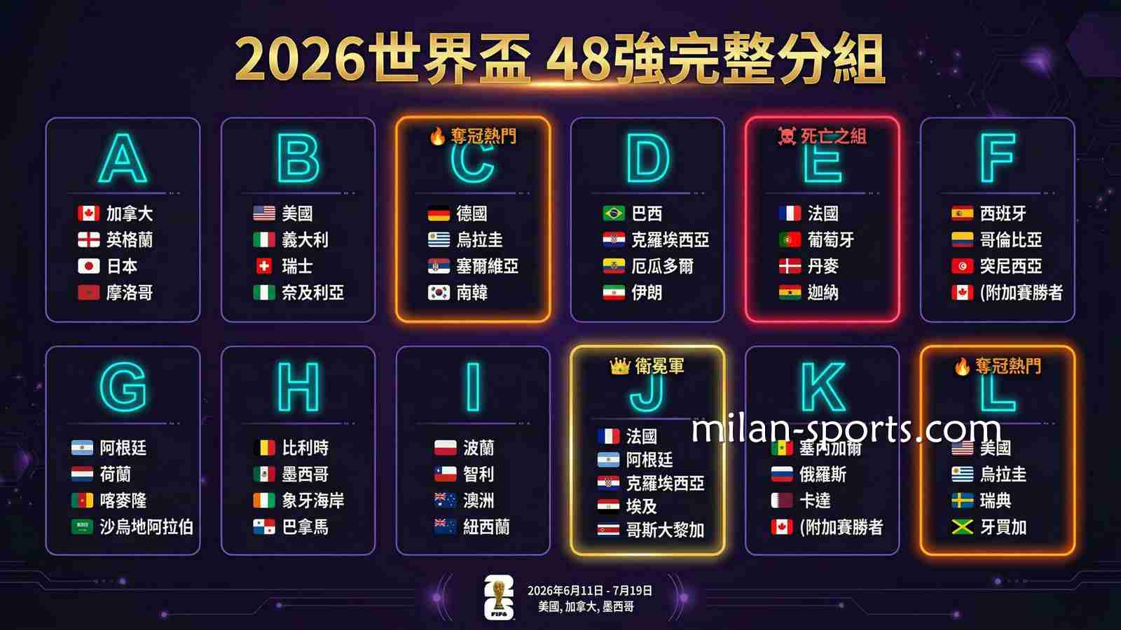 在纬来体育玩2026世界杯，运彩投注攻略一文掌握