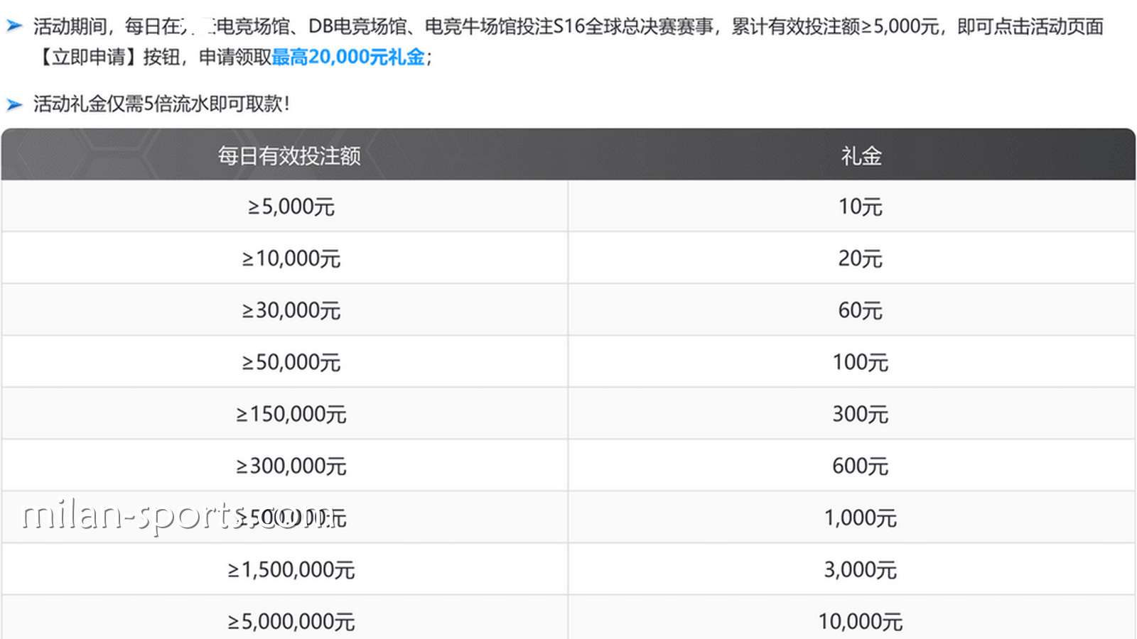 纬来体育S16荣耀征程活动说明