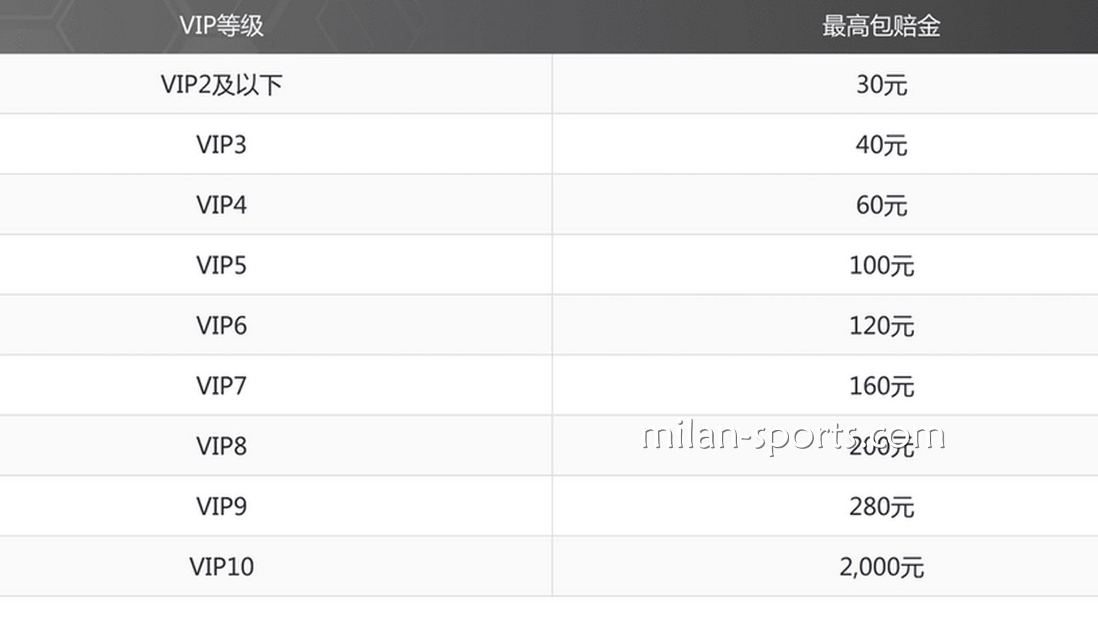 纬来特惠，投注指定赛事，体育免单彩金高达2000元