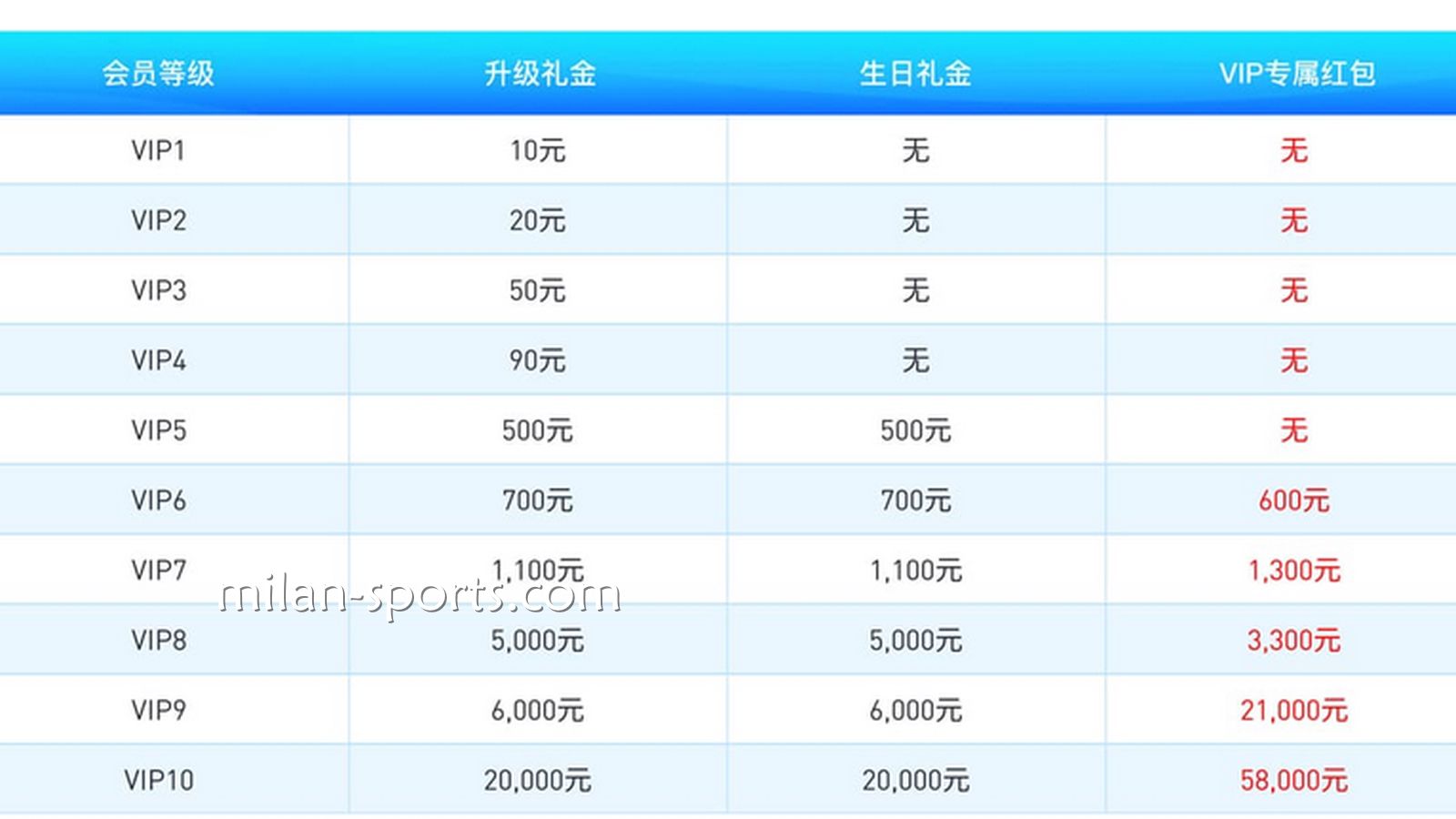 纬来VIP享受多样的平台福利