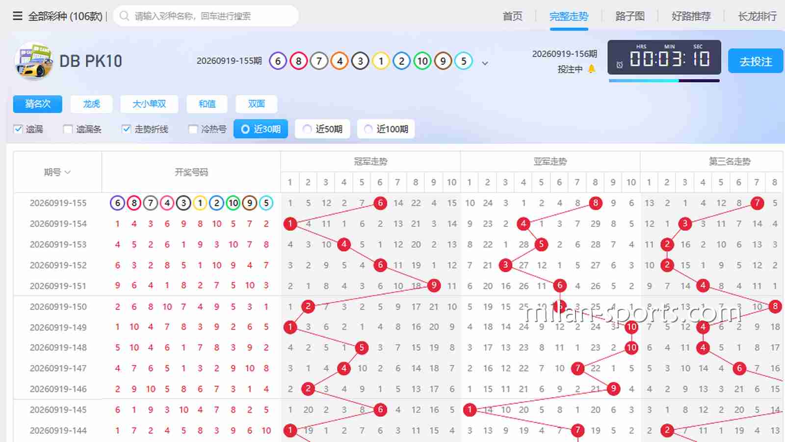纬来彩票老彩民是怎么看“走势图”和“遗漏值”的？
