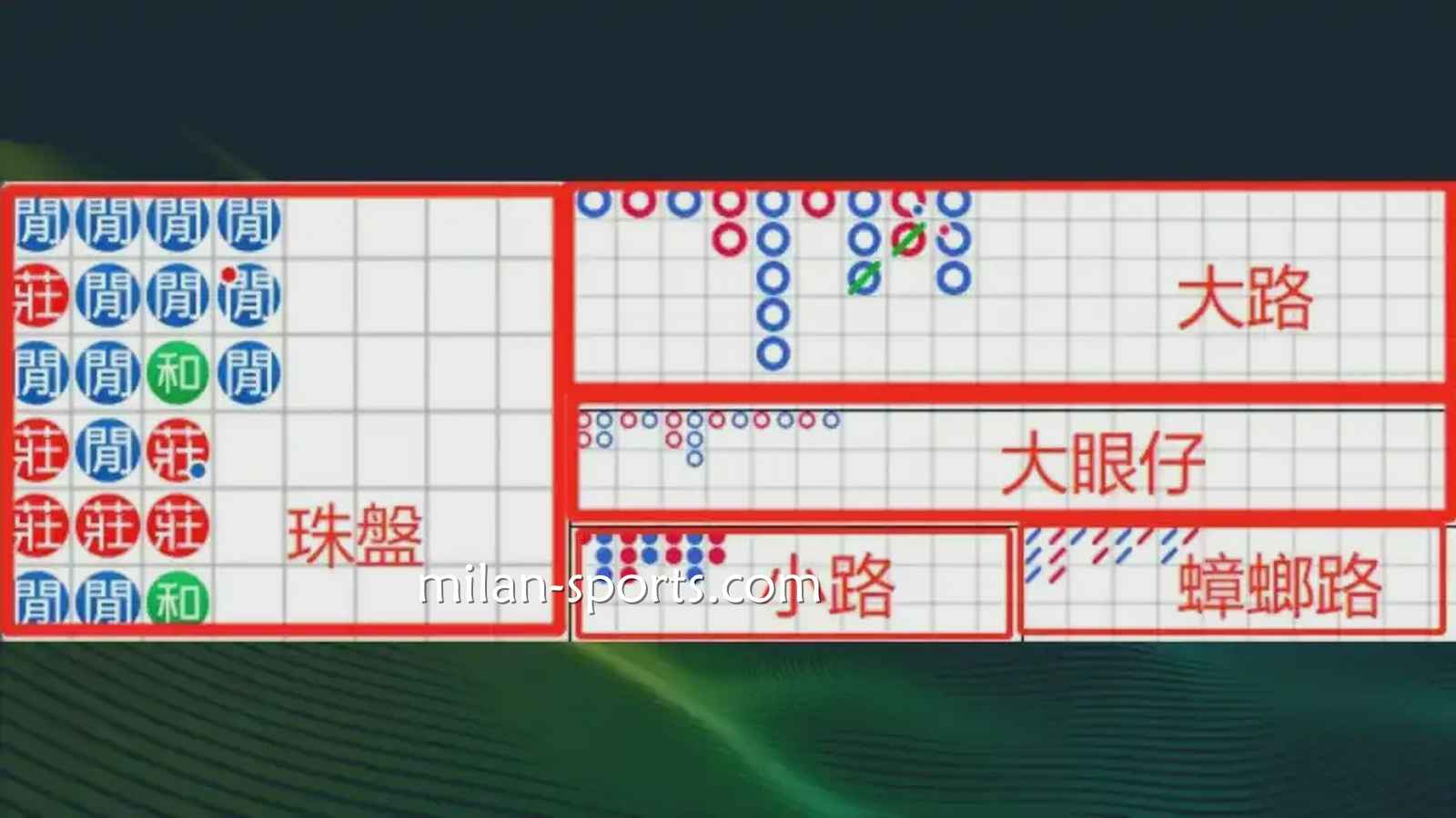 纬来体育:什么是百家乐游戏的「看路」?